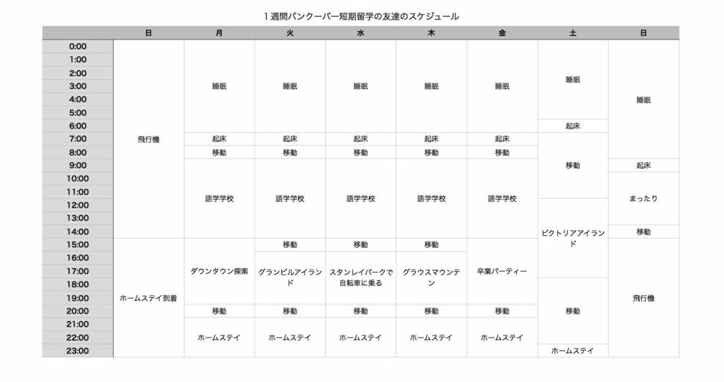 schedule of study abroad for 1